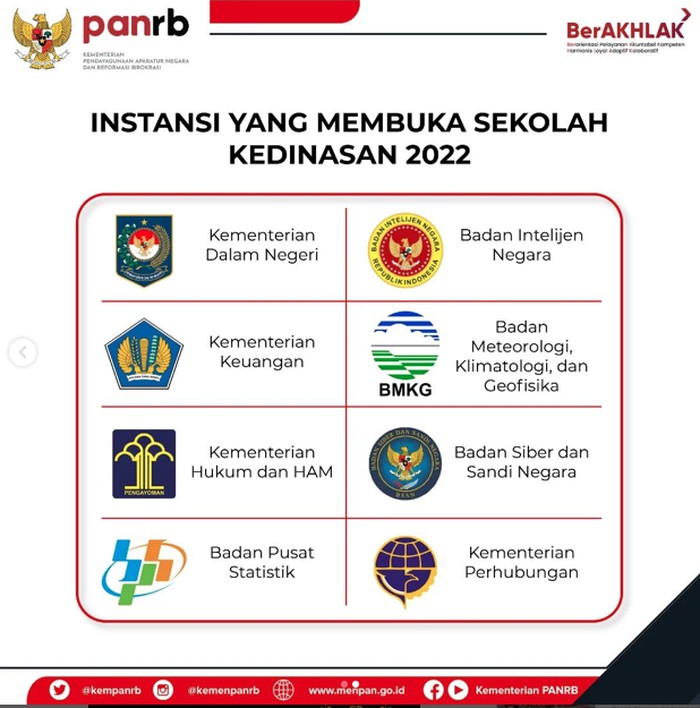 Mau Jadi PNS melalui  sekolah kedinasan....?