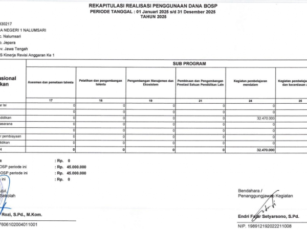 LAPORAN BOS KINERJA 2025