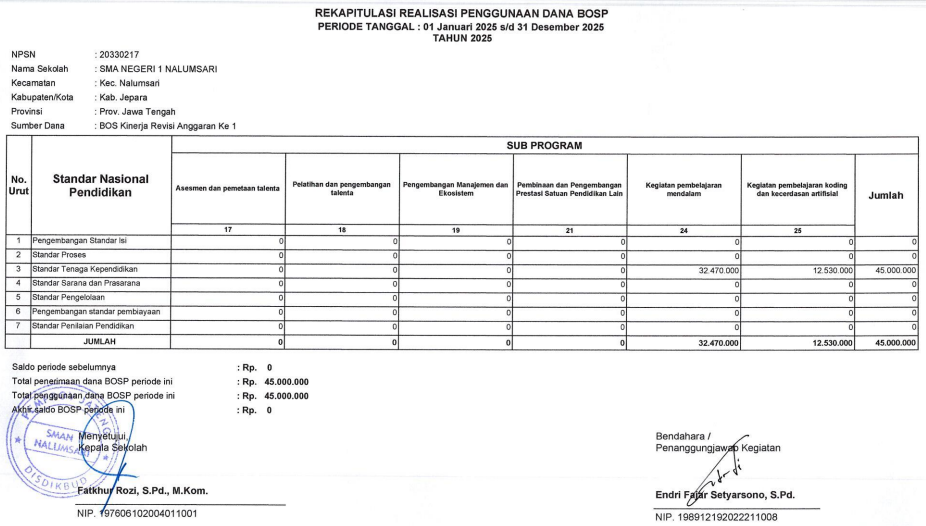 LAPORAN BOS KINERJA 2025