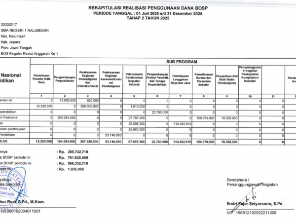 LAPORAN BOS REGULER 2025 LAPORAN BOS REGULER 2025