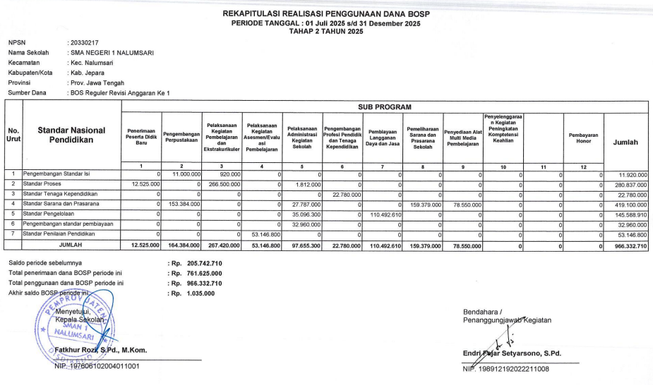 LAPORAN BOS REGULER 2025